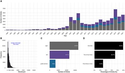 Topic modeling three decades of climate change news in Denmark